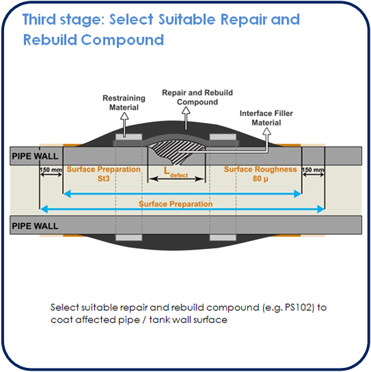 1682 Third stage SP 1 - Composite Repair (EN)